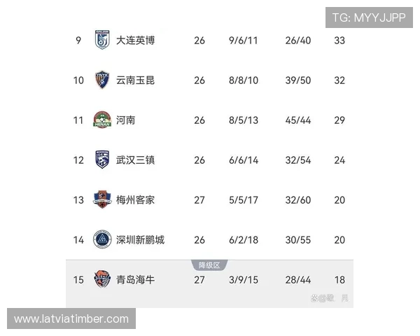 中超降级区战况激烈，球队命运悬于一线的走势与挑战分析