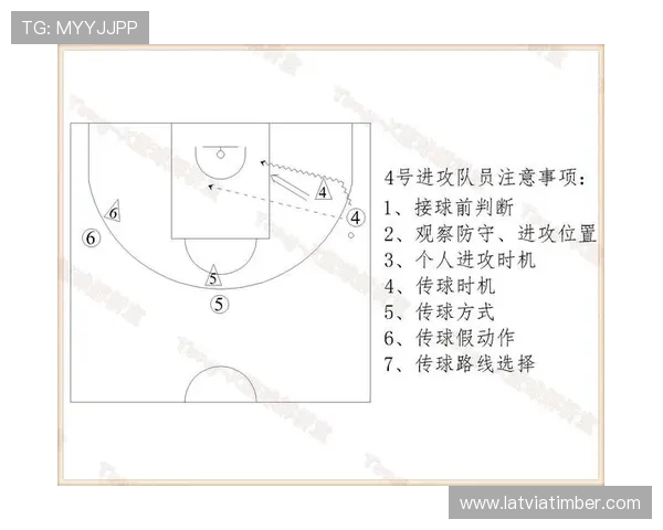 篮球规则深度解析：何为篮下干扰球及判罚标准