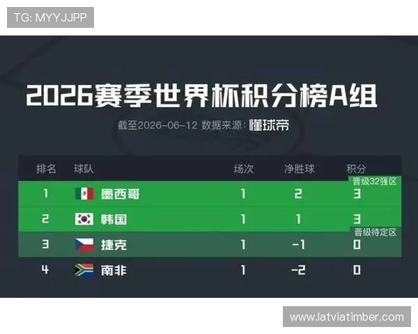 世界杯A组墨西哥出线概率排名第一 世界杯A组墨西哥出线概率排名第一